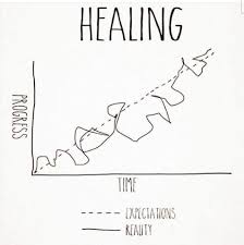 healing linear pic
